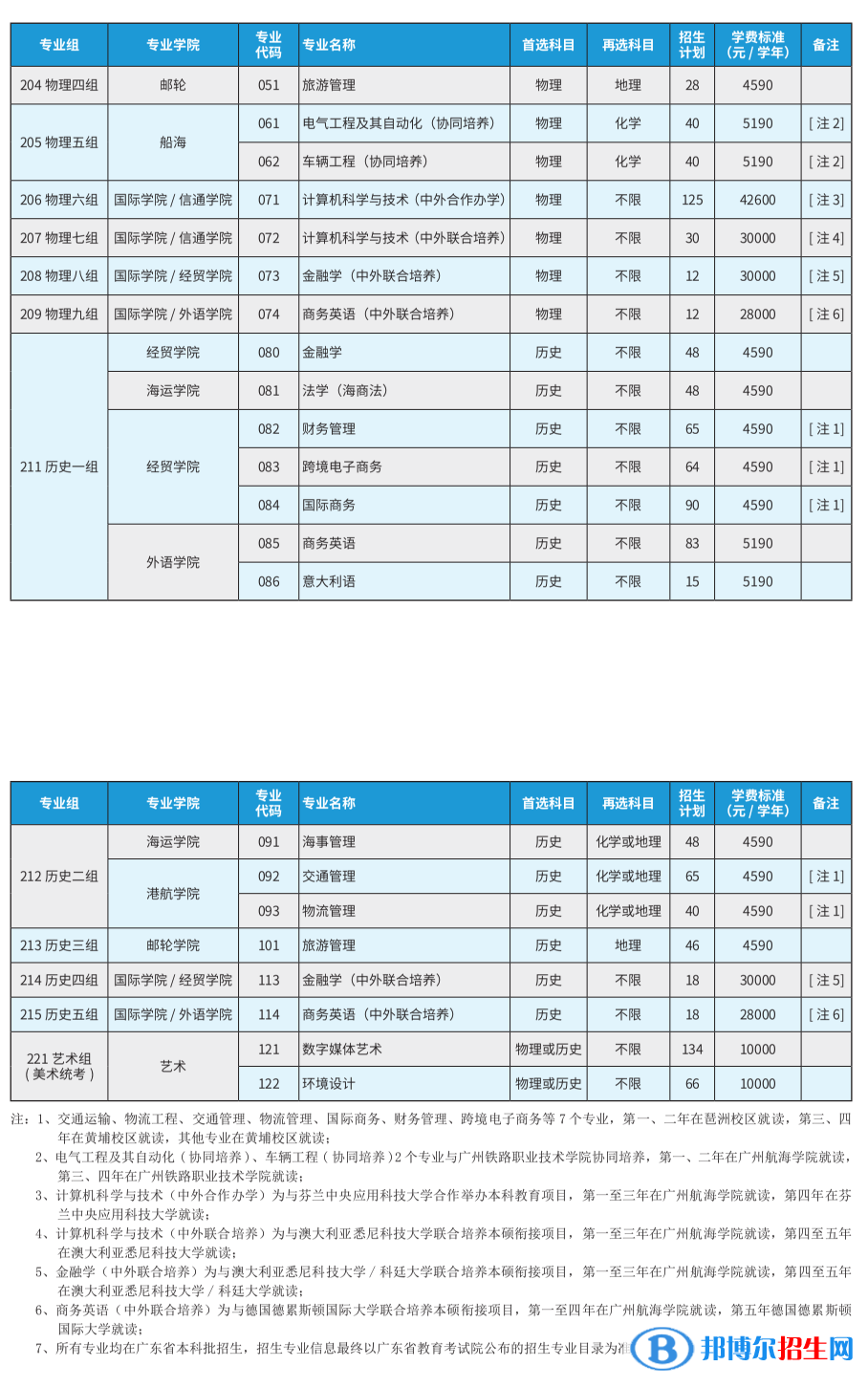 廣州航海學院開設哪些專業(yè)，廣州航海學院招生專業(yè)名單匯總-2023參考