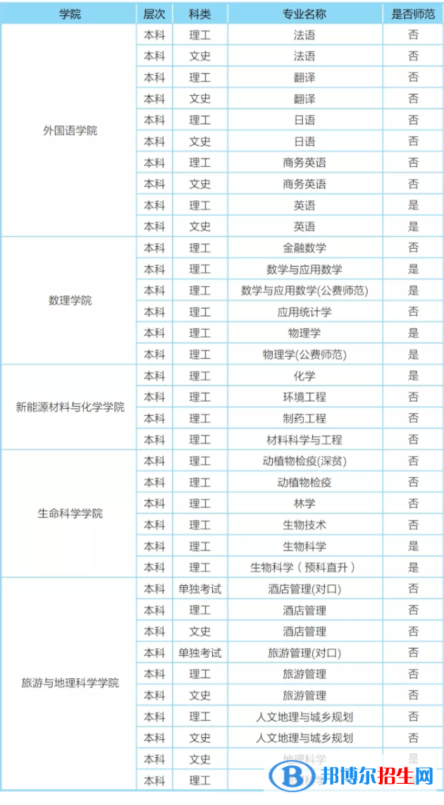 樂(lè)山師范學(xué)院開(kāi)設(shè)哪些專(zhuān)業(yè)，樂(lè)山師范學(xué)院招生專(zhuān)業(yè)名單匯總-2023參考