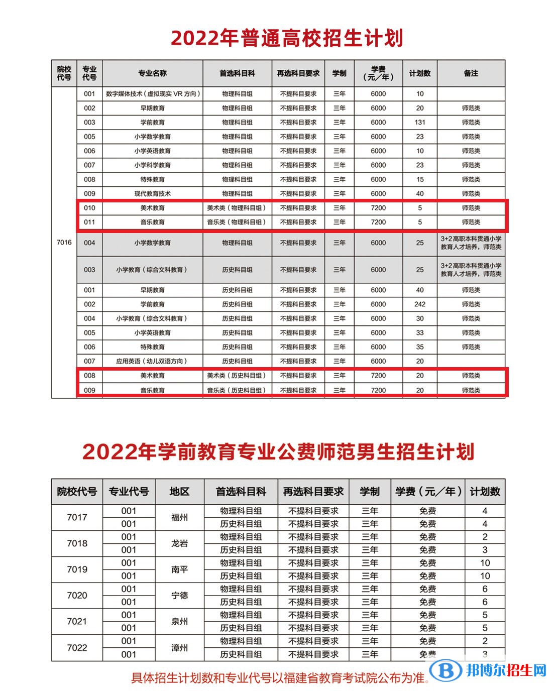 福建幼兒師范高等?？茖W(xué)校藝術(shù)類專業(yè)有哪些？