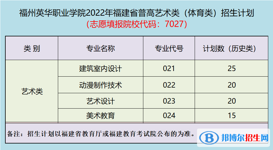 福州英華職業(yè)學院藝術類專業(yè)有哪些？