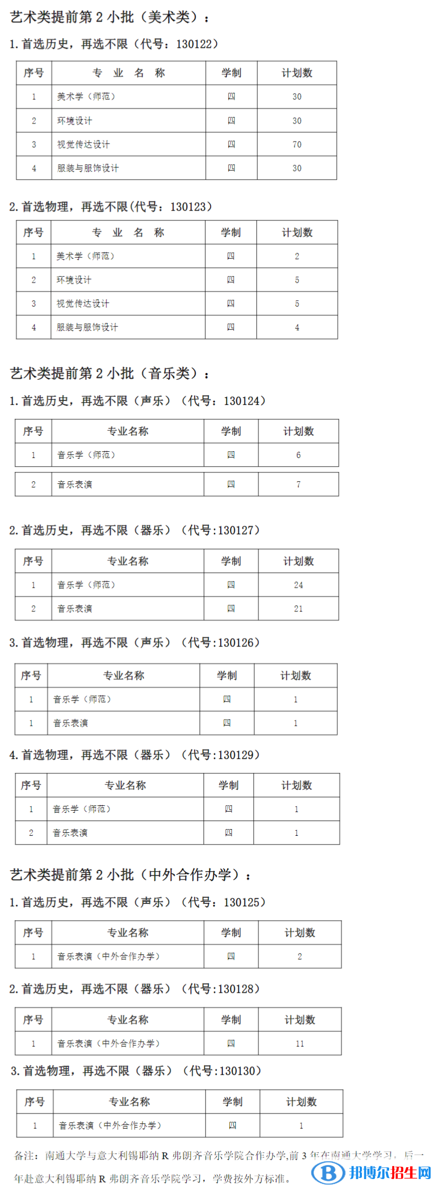 南通大學(xué)藝術(shù)類專業(yè)有哪些？