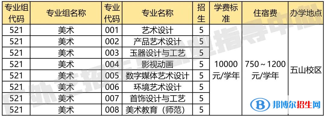 廣東省外語藝術(shù)職業(yè)學(xué)院藝術(shù)類專業(yè)有哪些？