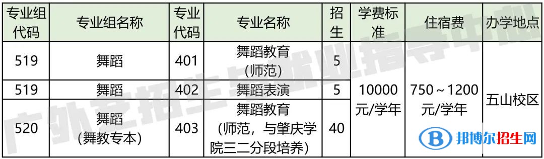 廣東省外語藝術(shù)職業(yè)學(xué)院藝術(shù)類專業(yè)有哪些？