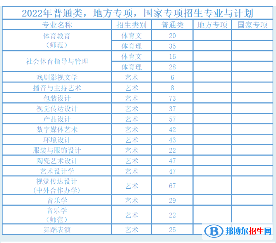 湖南工業(yè)大學藝術類專業(yè)有哪些？