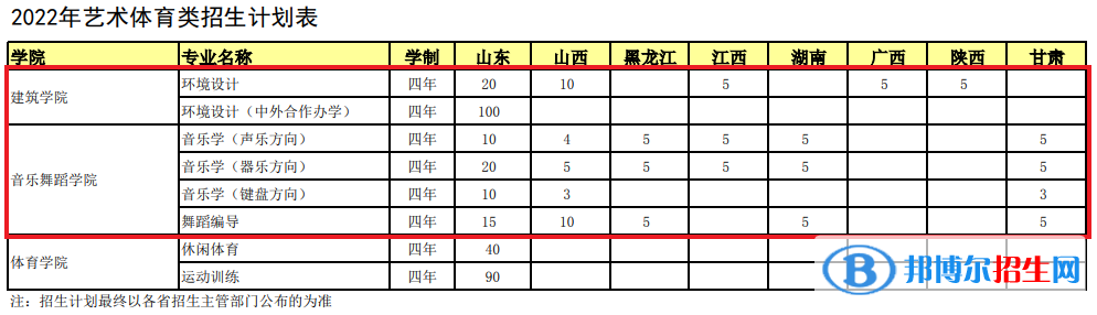 煙臺大學(xué)藝術(shù)類專業(yè)有哪些？