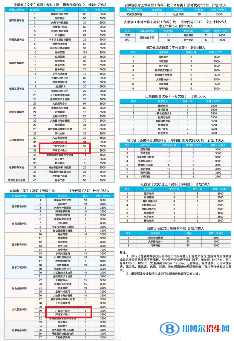 安徽國際商務(wù)職業(yè)學(xué)院藝術(shù)類專業(yè)有哪些？