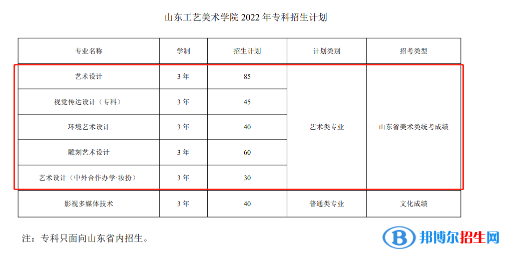 山東工藝美術(shù)學(xué)院藝術(shù)類專業(yè)有哪些？