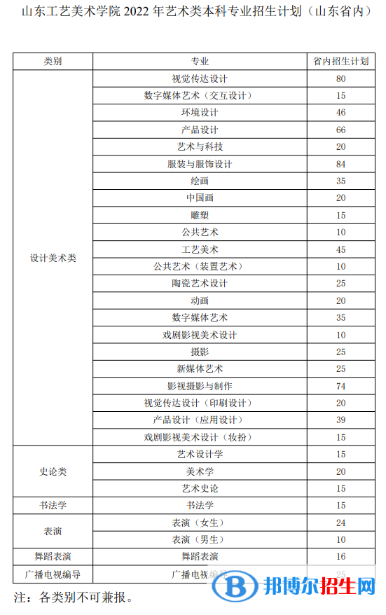 山東工藝美術(shù)學(xué)院藝術(shù)類專業(yè)有哪些？