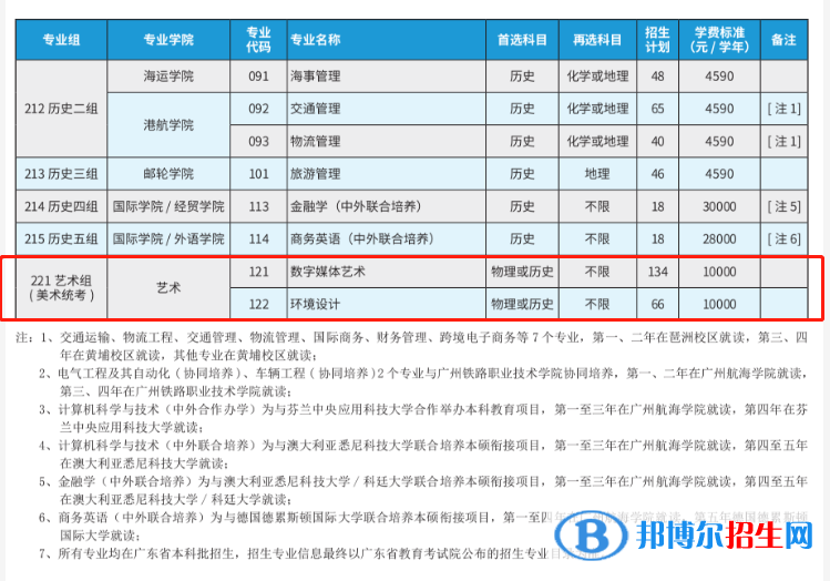 廣州航海學(xué)院藝術(shù)類專業(yè)有哪些？