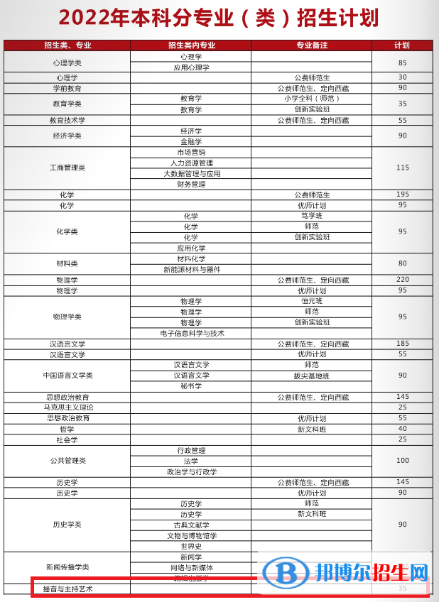 陜西師范大學(xué)藝術(shù)類專業(yè)有哪些？