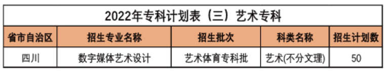 西南財(cái)經(jīng)大學(xué)天府學(xué)院藝術(shù)類專業(yè)有哪些？