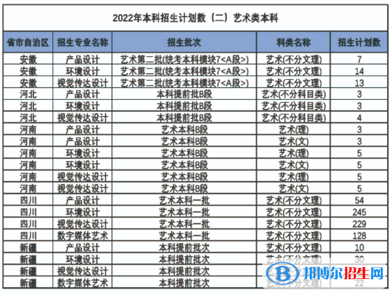 西南財(cái)經(jīng)大學(xué)天府學(xué)院藝術(shù)類專業(yè)有哪些？