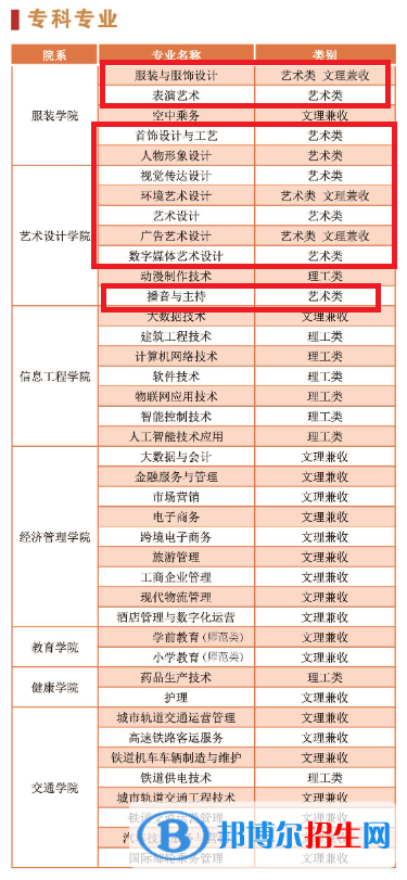 陜西服裝工程學院藝術類專業(yè)有哪些？