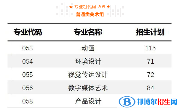 廣州軟件學(xué)院藝術(shù)類專業(yè)有哪些？