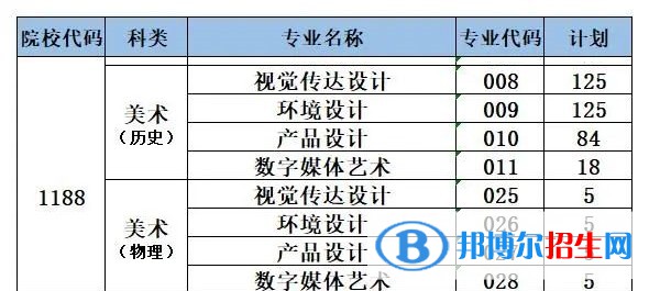 泉州信息工程學院藝術類專業(yè)有哪些？