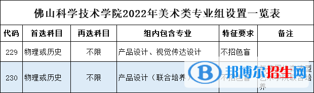 佛山科學(xué)技術(shù)學(xué)院藝術(shù)類專業(yè)有哪些？