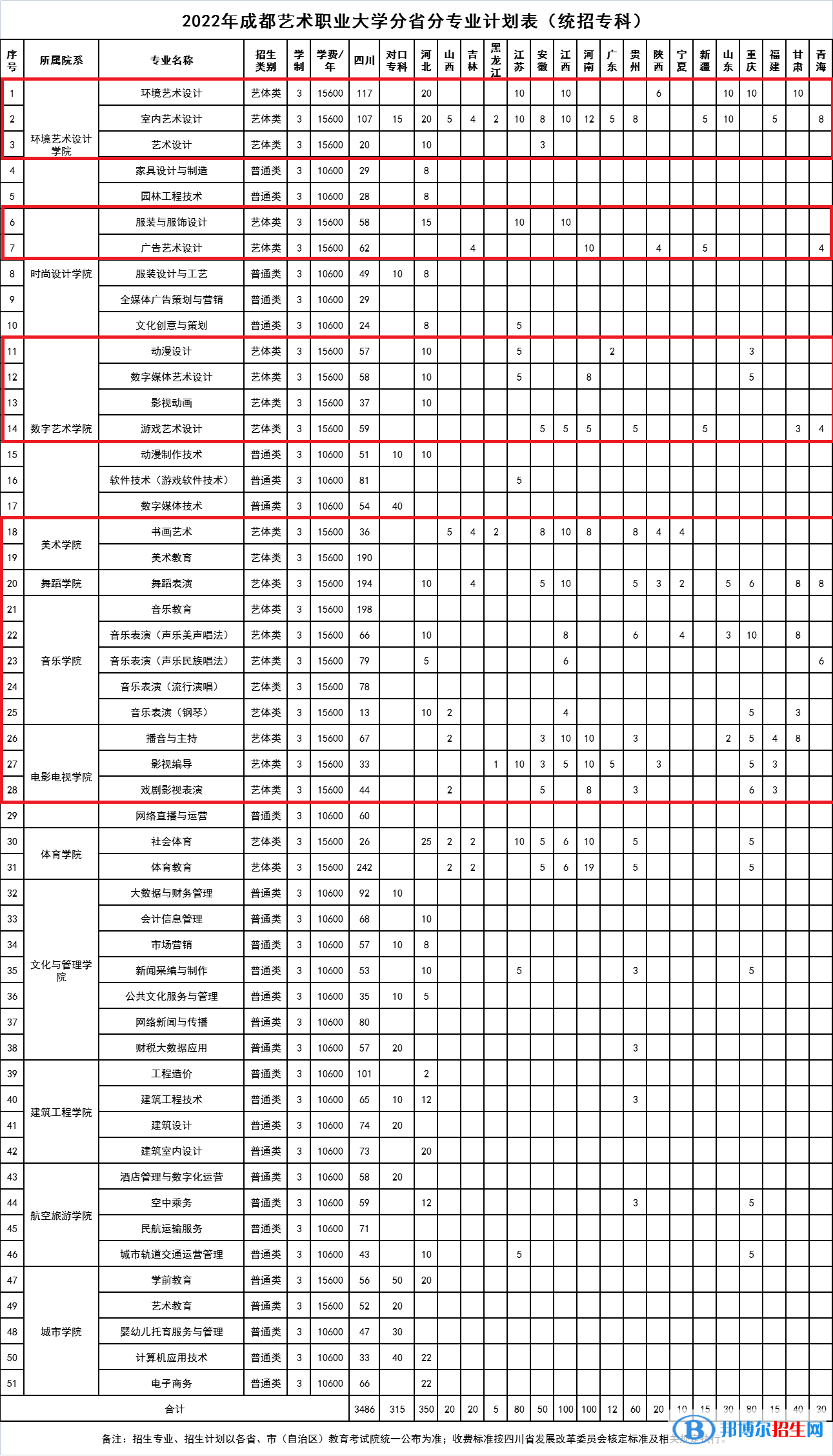 成都藝術(shù)職業(yè)大學(xué)藝術(shù)類專業(yè)有哪些？