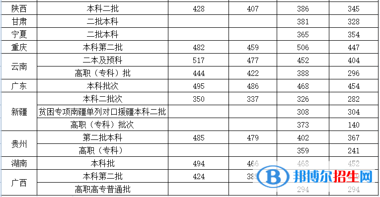 沈陽城市建設(shè)學(xué)院是幾本？是985和211嗎？