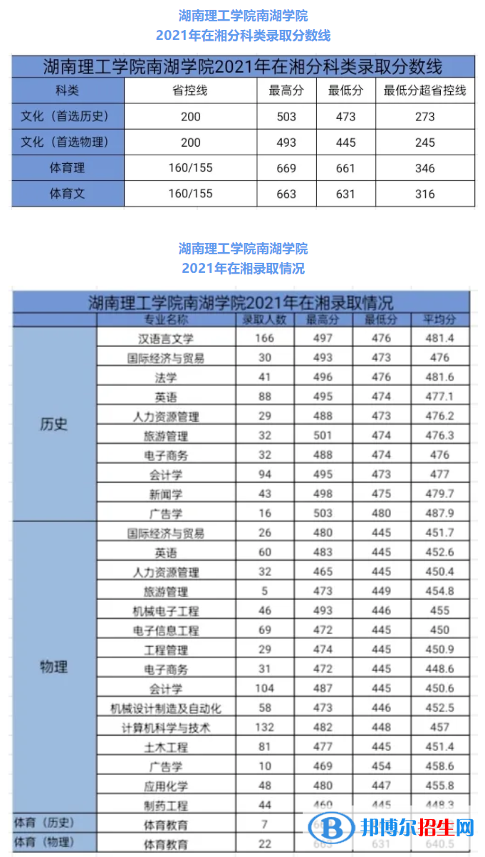 湖南理工學(xué)院南湖學(xué)院是幾本？是985和211嗎？