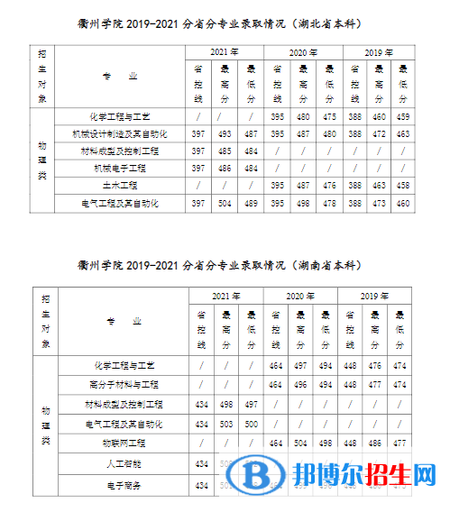 衢州學(xué)院是幾本？是985和211嗎？