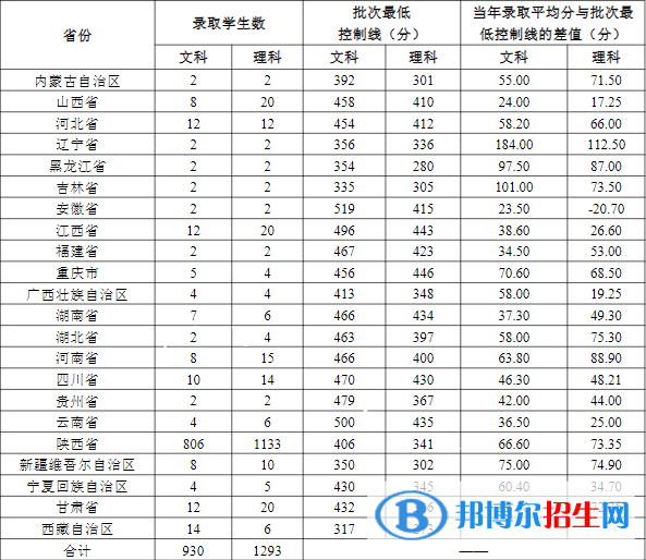 安康學(xué)院是幾本？是985和211嗎？