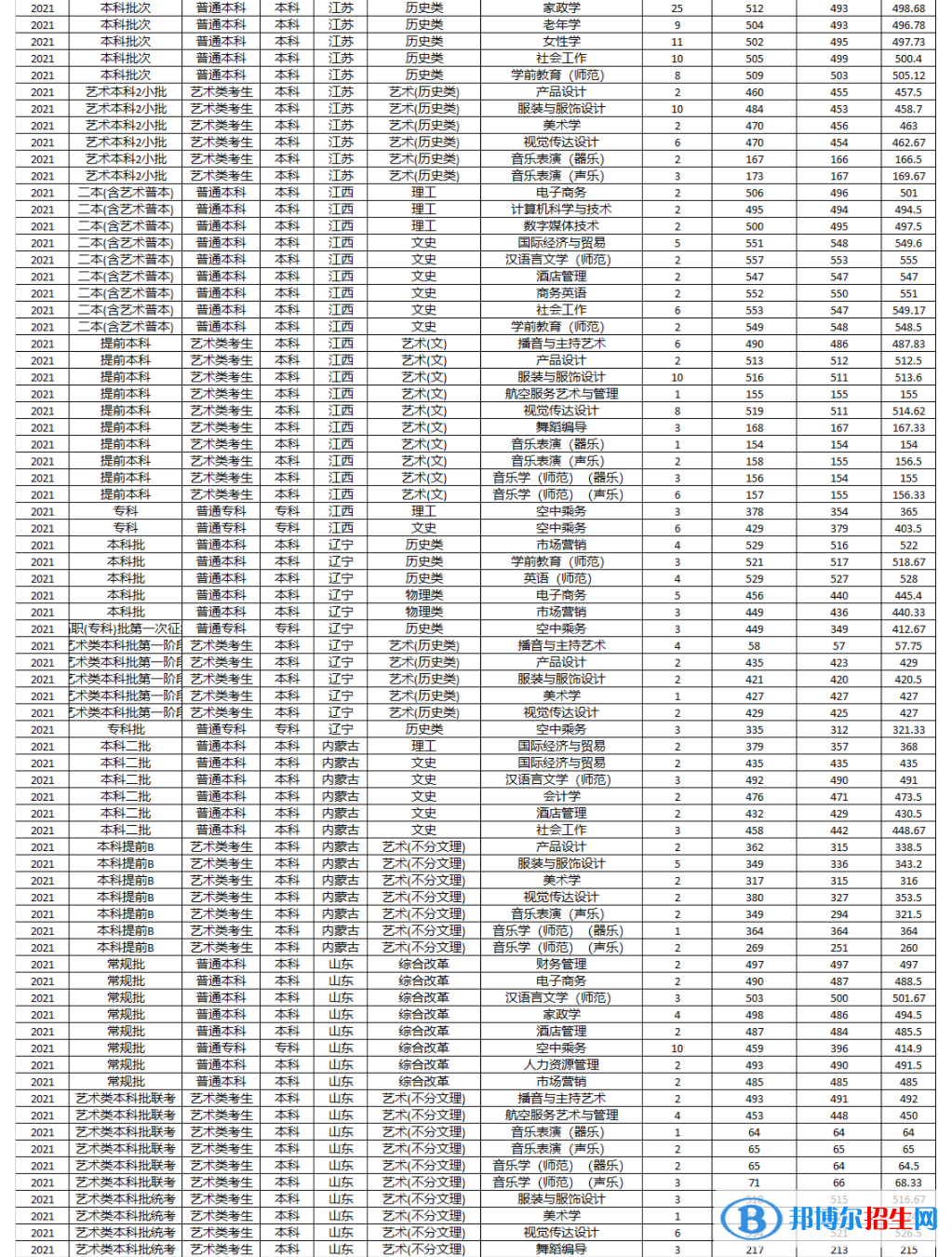 湖南女子學(xué)院是幾本?是985和211嗎?