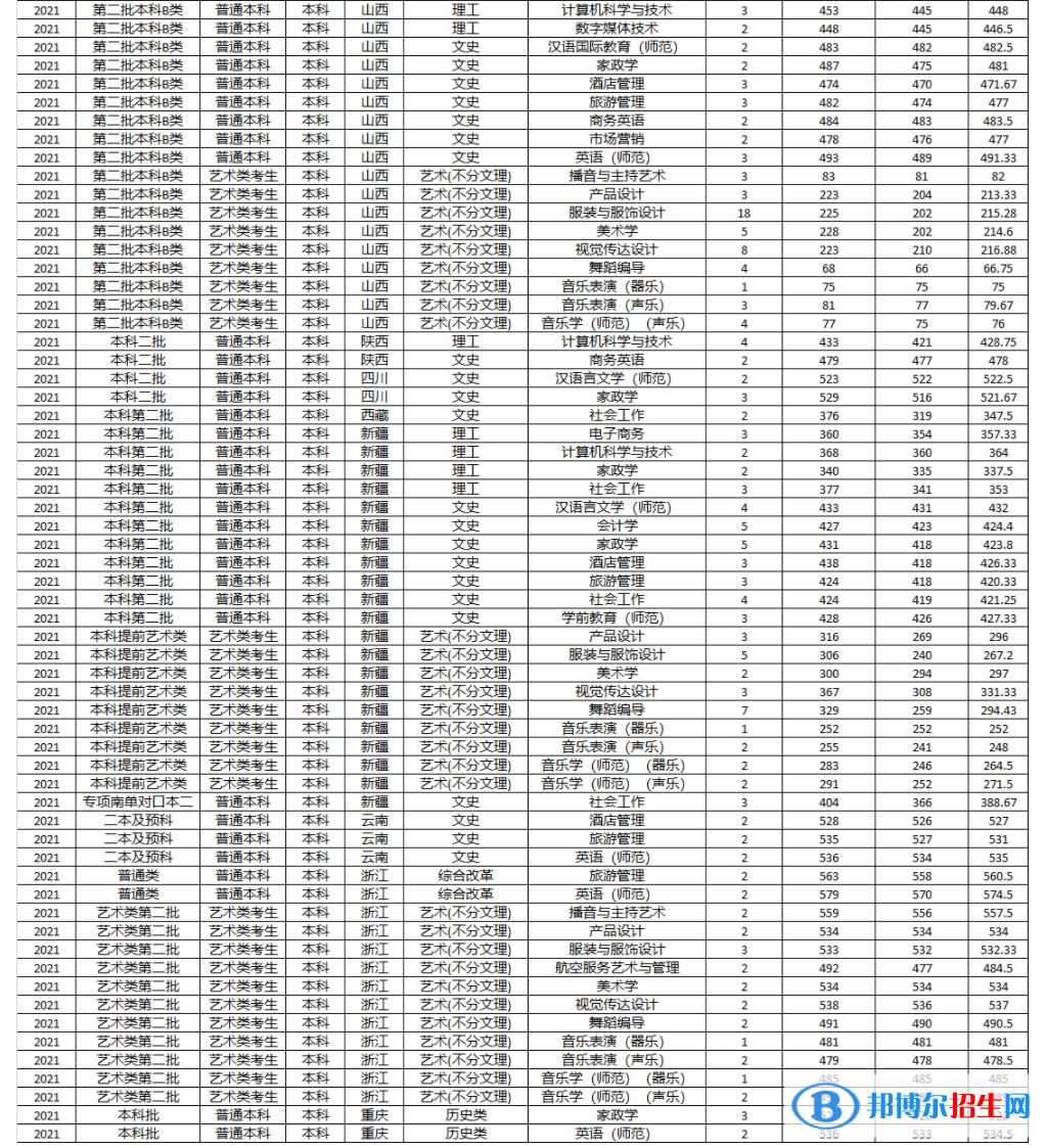 湖南女子學(xué)院是幾本?是985和211嗎?