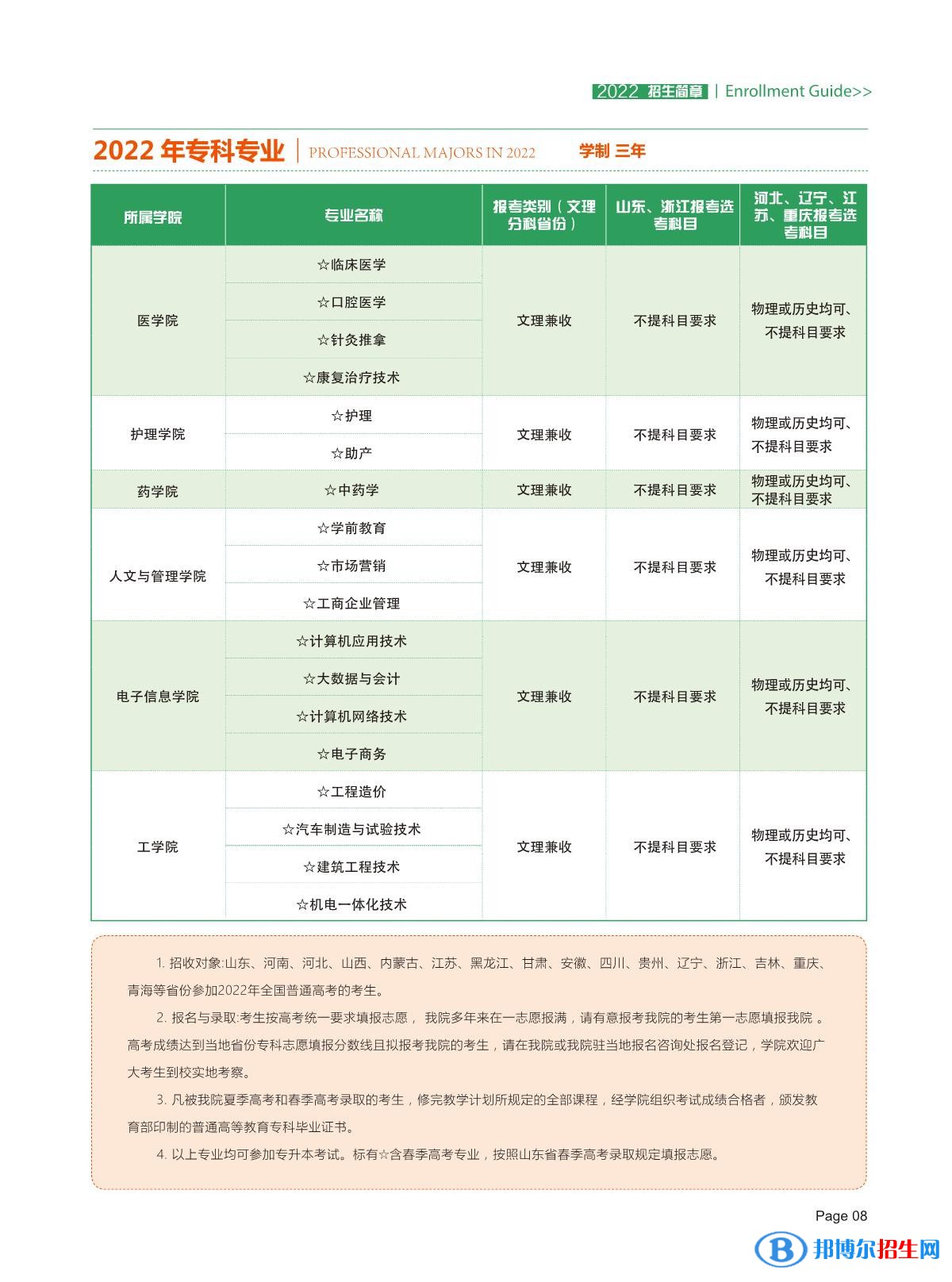 山東現(xiàn)代學(xué)院開設(shè)哪些專業(yè)，山東現(xiàn)代學(xué)院招生專業(yè)名單匯總-2023參考