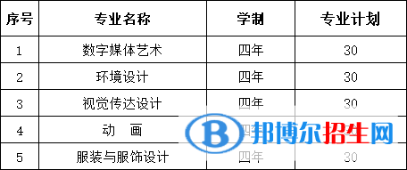 安徽三聯(lián)學院開設哪些專業(yè)，安徽三聯(lián)學院招生專業(yè)名單匯總-2023參考