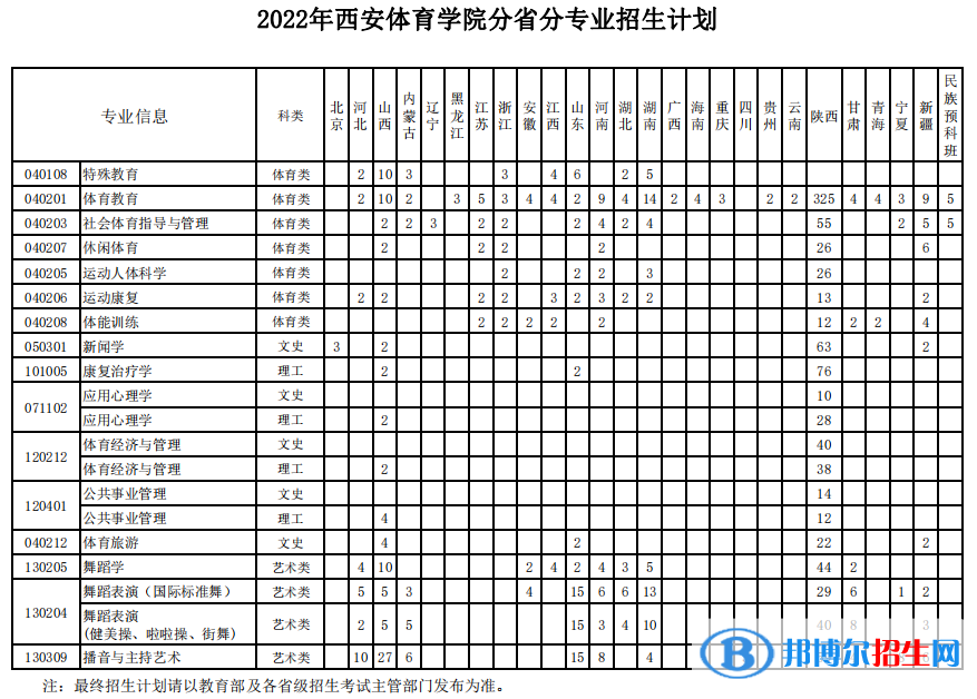 西安體育學(xué)院開設(shè)哪些專業(yè)，西安體育學(xué)院招生專業(yè)名單匯總-2023參考