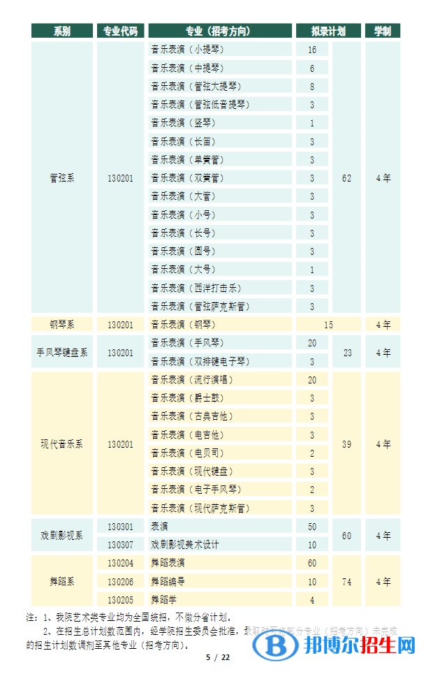 天津音樂學(xué)院開設(shè)哪些專業(yè)，天津音樂學(xué)院招生專業(yè)名單匯總-2023參考