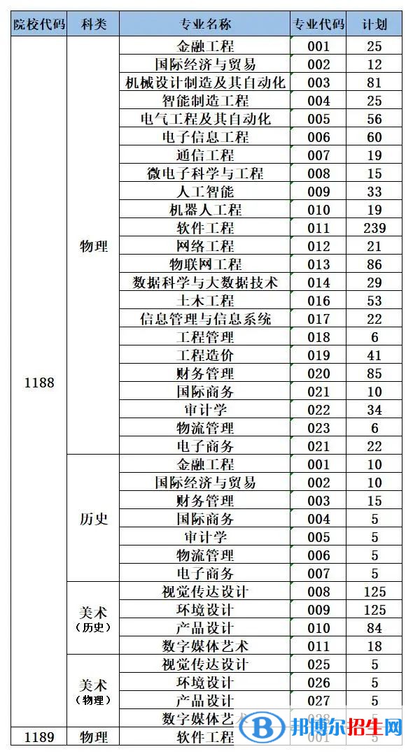 泉州信息工程學(xué)院開設(shè)哪些專業(yè)，泉州信息工程學(xué)院招生專業(yè)名單匯總-2023參考