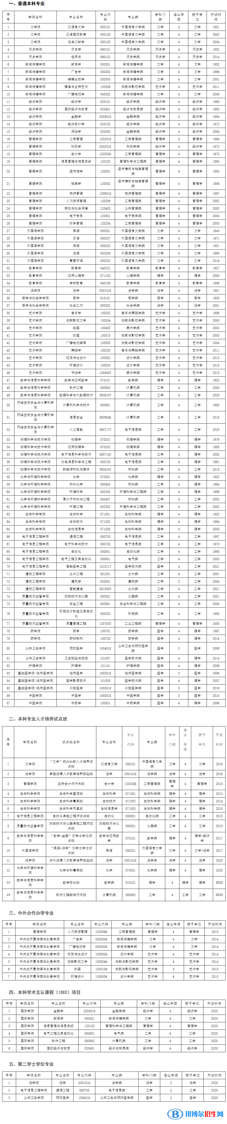 河北大學(xué)開(kāi)設(shè)哪些專(zhuān)業(yè)，河北大學(xué)招生專(zhuān)業(yè)名單匯總-2023參考