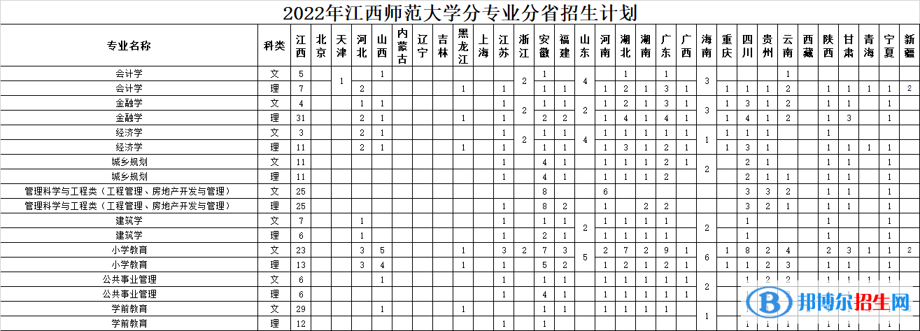 江西師范大學(xué)開設(shè)哪些專業(yè)，江西師范大學(xué)招生專業(yè)名單匯總-2023參考