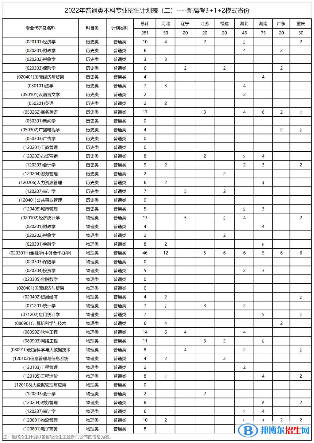 西安財經大學開設哪些專業(yè)，西安財經大學招生專業(yè)名單匯總-2023參考