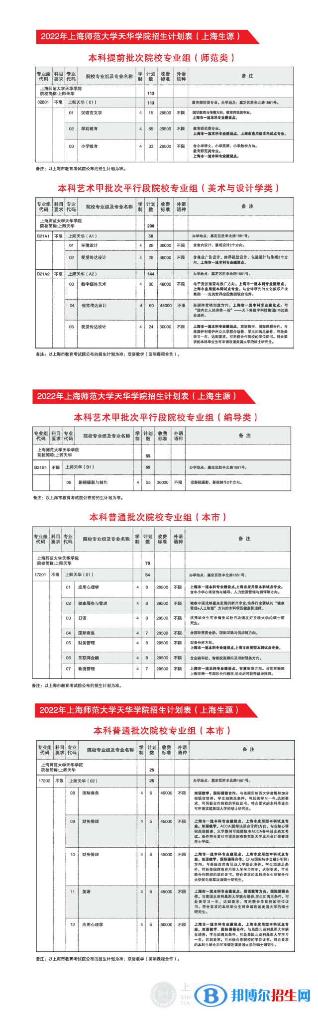 上海師范大學(xué)天華學(xué)院開(kāi)設(shè)哪些專(zhuān)業(yè)，上海師范大學(xué)天華學(xué)院招生專(zhuān)業(yè)名單匯總-2023參考