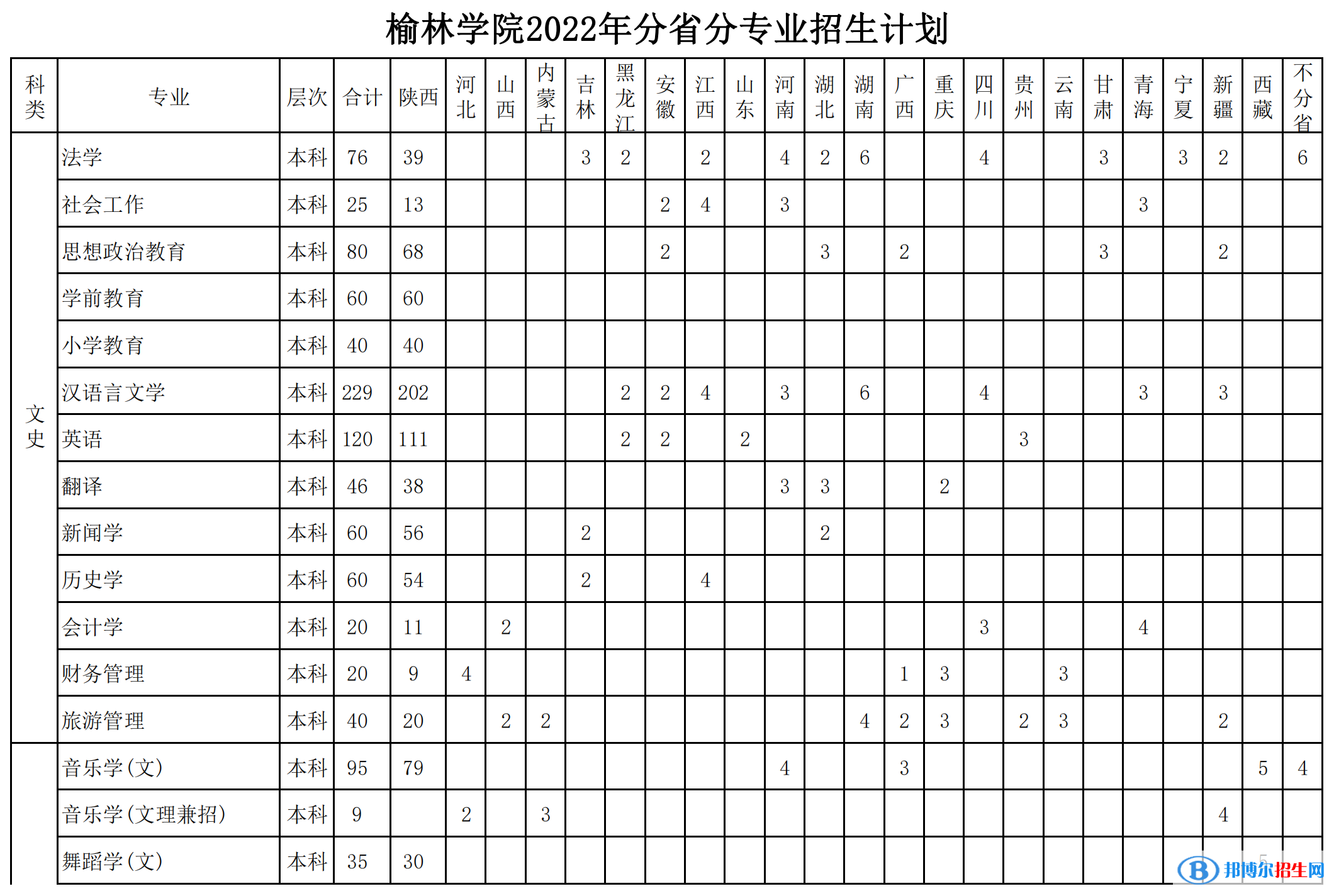 榆林學(xué)院開設(shè)哪些專業(yè)，榆林學(xué)院招生專業(yè)名單匯總-2023參考