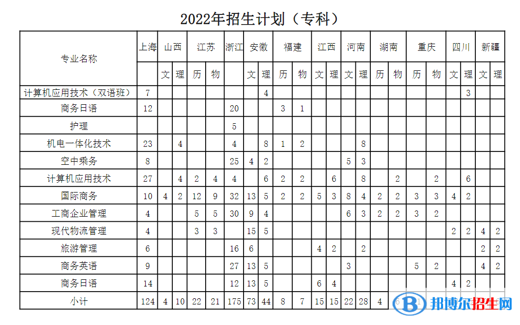 上海建橋?qū)W院開設(shè)哪些專業(yè)，上海建橋?qū)W院招生專業(yè)名單匯總-2023參考