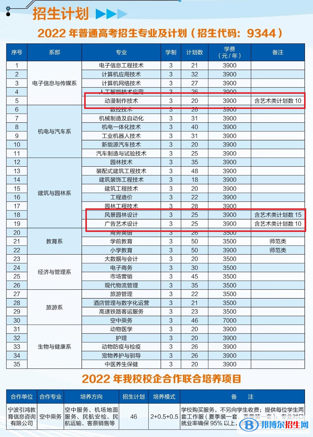 池州職業(yè)技術(shù)學(xué)院藝術(shù)類專業(yè)有哪些？