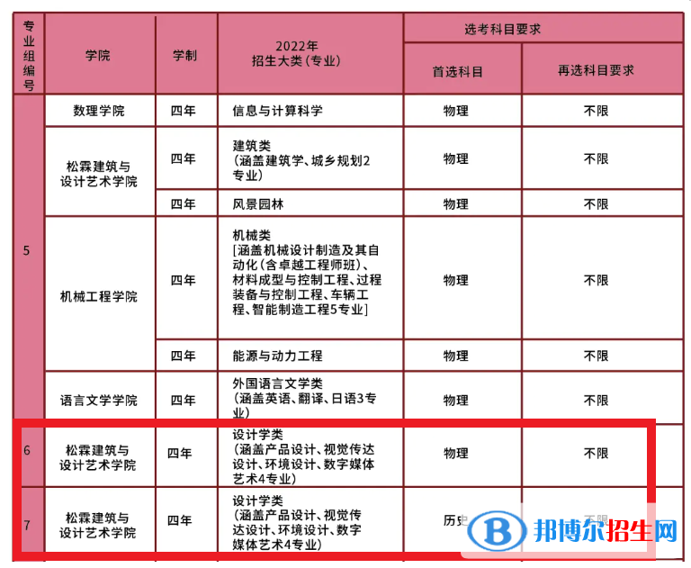 南華大學(xué)藝術(shù)類專業(yè)有哪些？