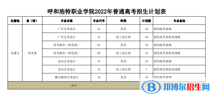 呼和浩特職業(yè)學(xué)院藝術(shù)類專業(yè)有哪些？