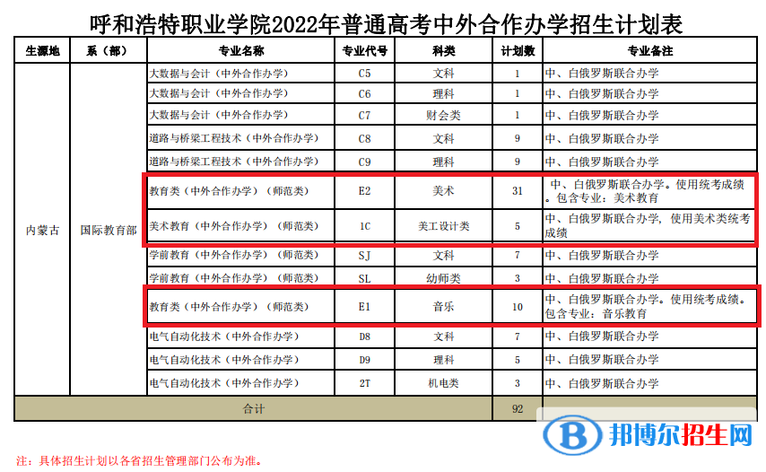 呼和浩特職業(yè)學(xué)院藝術(shù)類專業(yè)有哪些？