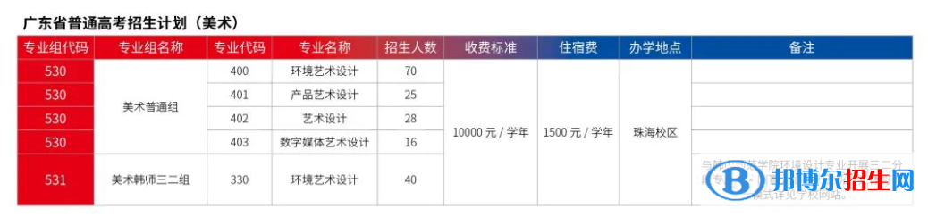 廣東科學技術(shù)職業(yè)學院藝術(shù)類專業(yè)有哪些？