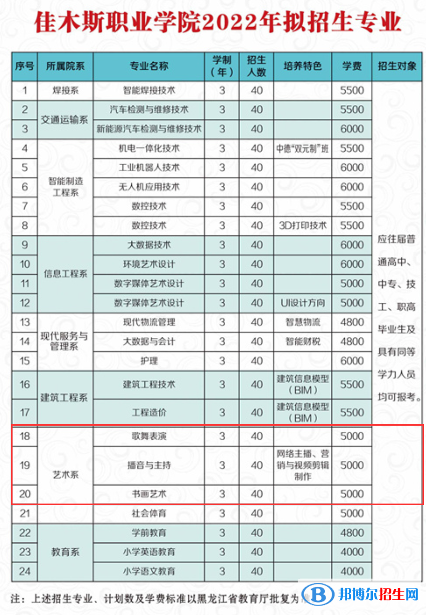 佳木斯職業(yè)學(xué)院藝術(shù)類(lèi)專(zhuān)業(yè)有哪些？