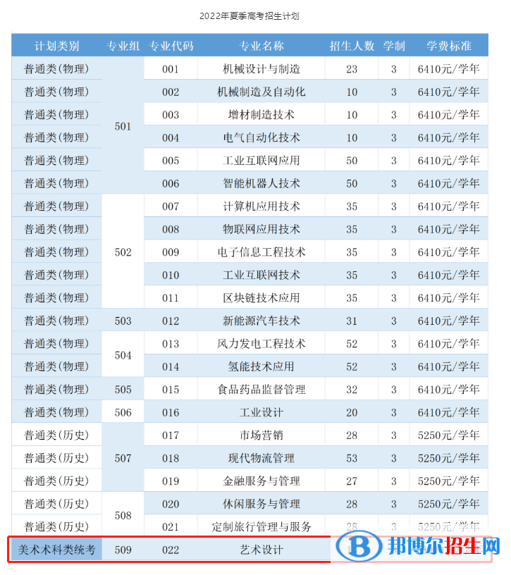 佛山職業(yè)技術(shù)學(xué)院藝術(shù)類專業(yè)有哪些？