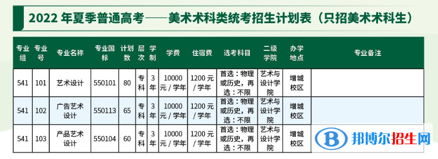 廣東農(nóng)工商職業(yè)技術(shù)學(xué)院藝術(shù)類專業(yè)有哪些？