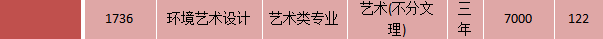黔南民族幼兒師范高等專(zhuān)科學(xué)校藝術(shù)類(lèi)專(zhuān)業(yè)有哪些？