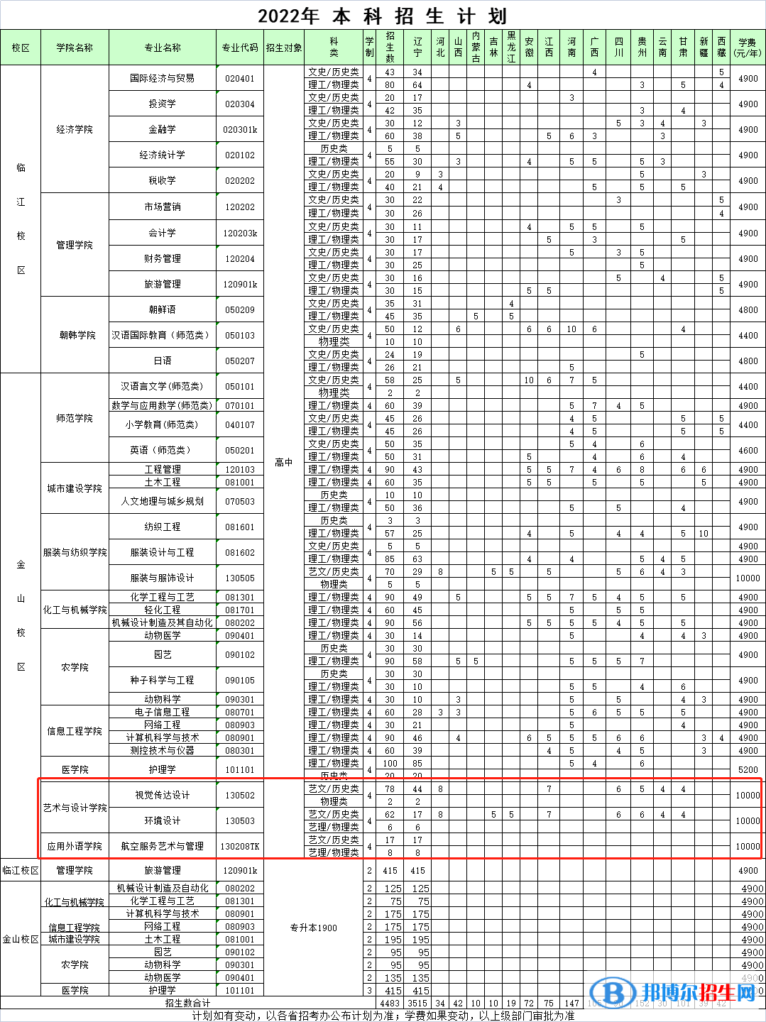 遼東學(xué)院藝術(shù)類專業(yè)有哪些？