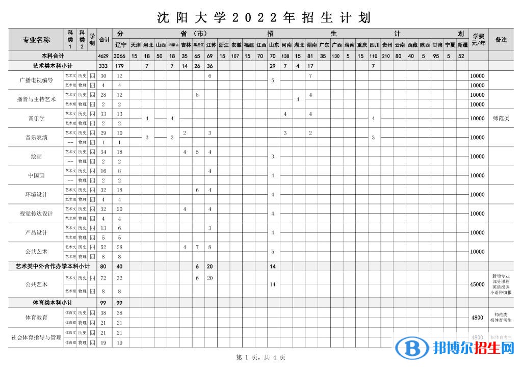 沈陽(yáng)大學(xué)藝術(shù)類專業(yè)有哪些？