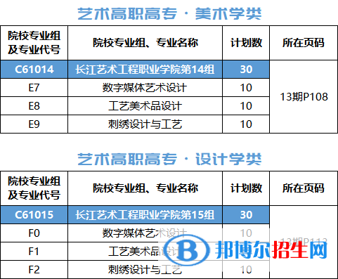 長(zhǎng)江藝術(shù)工程職業(yè)學(xué)院藝術(shù)類專業(yè)有哪些？